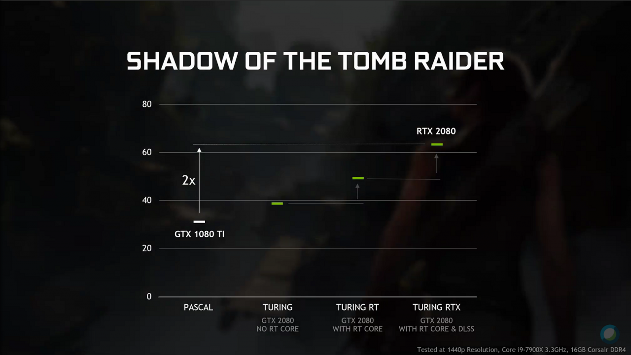 [18/03/2019] Raytracing für GTX-Grafikkarten: Nvidia veröffentlicht DXR-Treiber für GTX 10 (Pascal) und GTX 16 (Turing) (6)