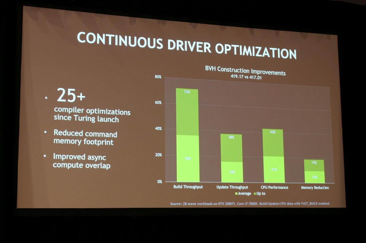 [29/03/2019] Nvidia auf der GDC 2019: Raytracing und die Zukunft der Spielegrafik (4)