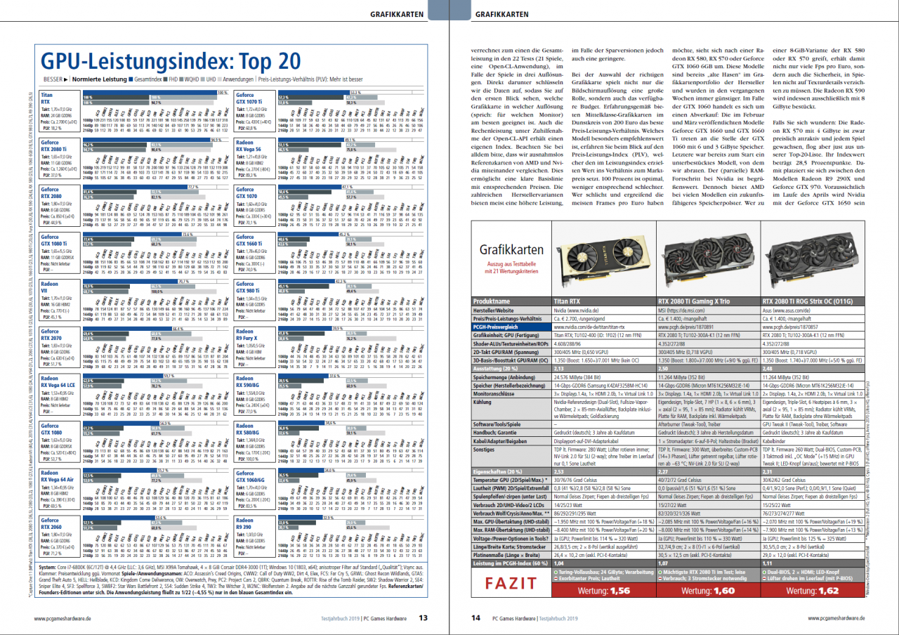 [22/03/2019] Das große PCGH-Testjahrbuch 2019: Jetzt im Hanrdel und als Download erhältlich (3)