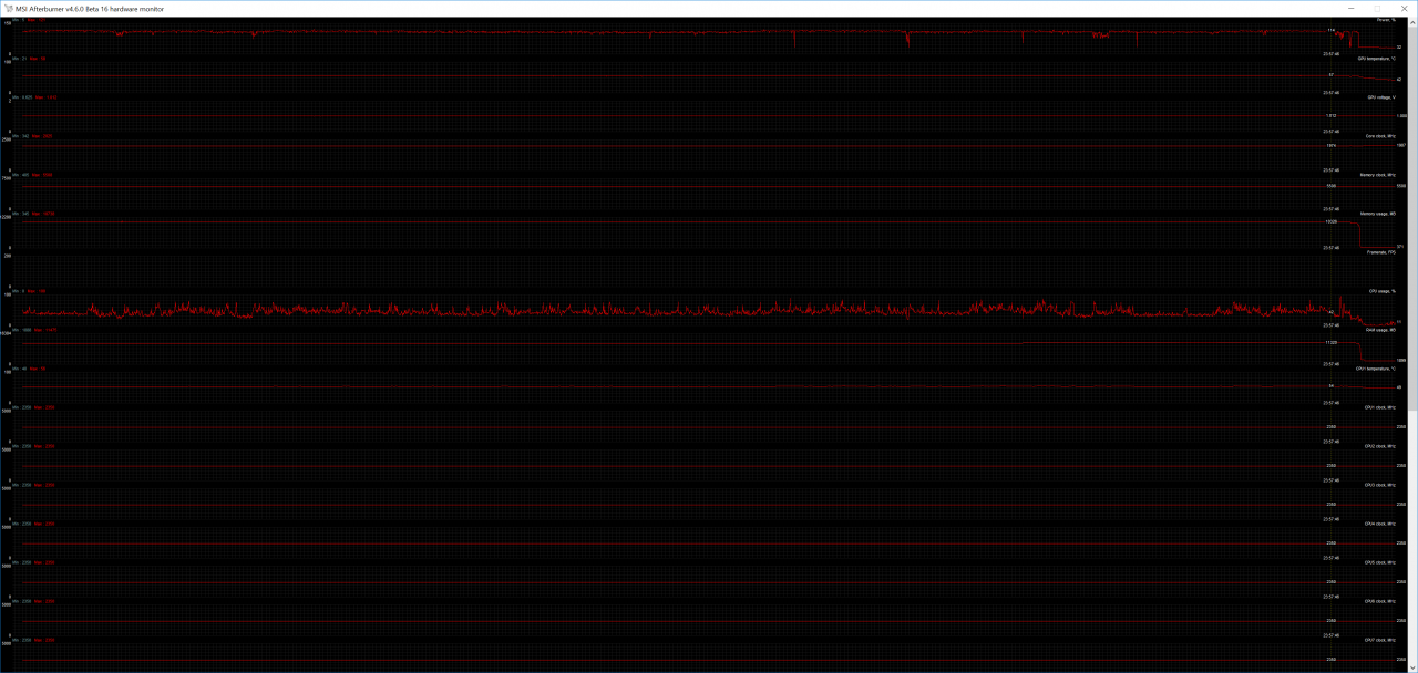 [13/03/2019] The Division 2: Resource Usage Nvidia Titan X Pascal + AMD Ryzen 7 1700 (Ultra HD, max. Details)