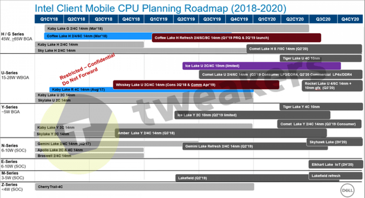 [25/04/2019] Intel 10 nm: Auf Roadmap bis 2022 nichts zu sehen (2)