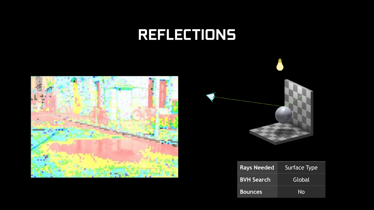 [11/04/2019] Game Ready Driver DXR for Pascal and Turing GTX Full presentation Seite 07