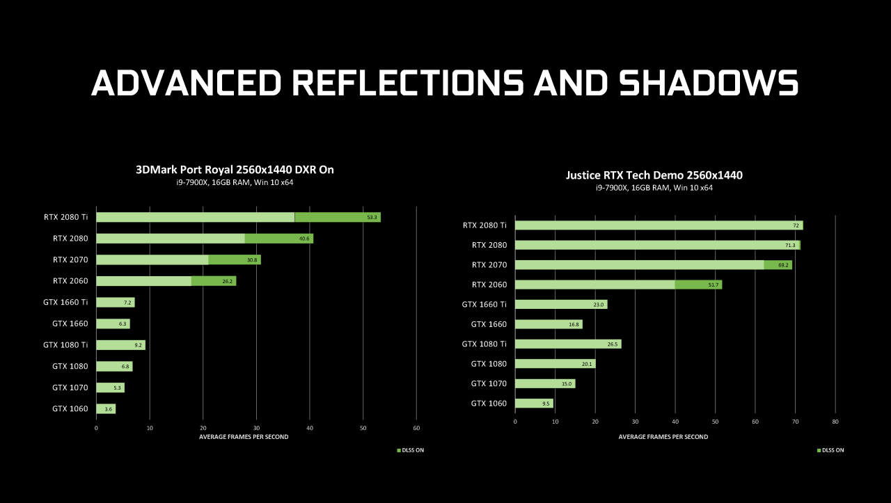 [11/04/2019] Game Ready Driver DXR for Pascal and Turing GTX Full presentation Seite 13