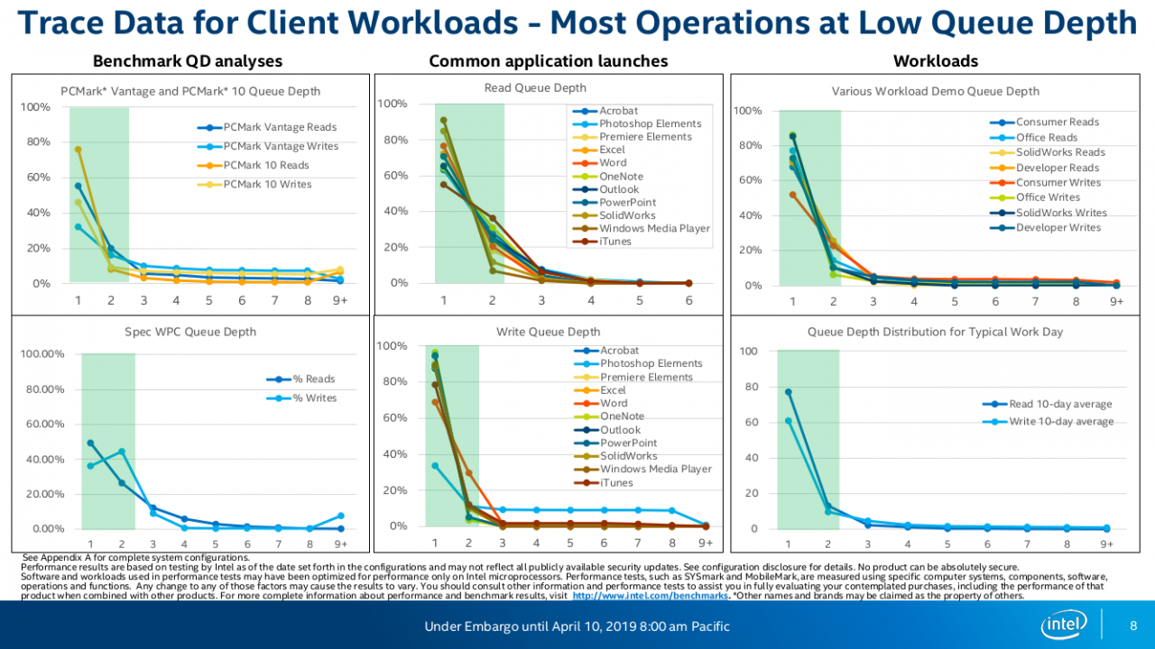 [07/04/2019] Intel Optane Memory H10 (6)