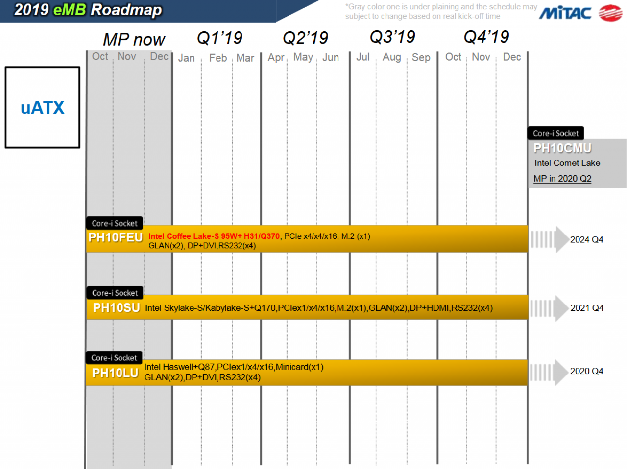 [01/04/2019] Intel Comet Lake: Mainboard-Hersteller nennt Q2/2020 (1)
