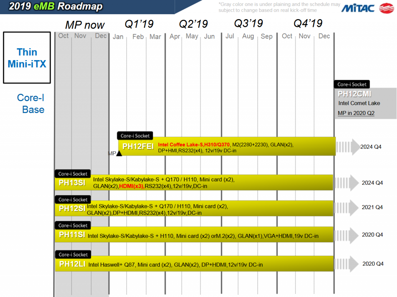 [01/04/2019] Intel Comet Lake: Mainboard-Hersteller nennt Q2/2020 (2)