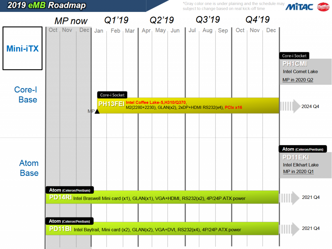 [01/04/2019] Intel Comet Lake: Mainboard-Hersteller nennt Q2/2020 (3)