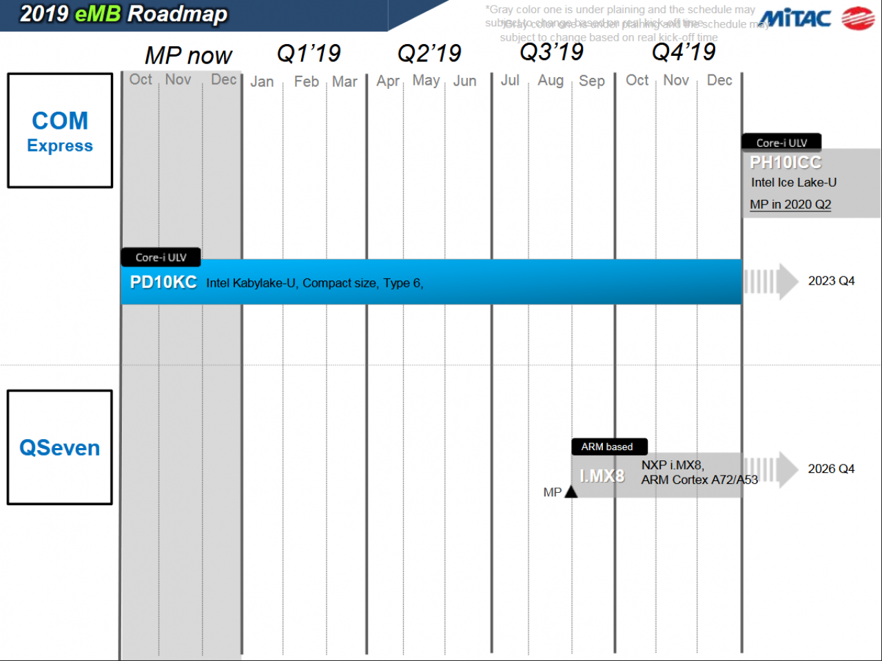[01/04/2019] Intel Comet Lake: Mainboard-Hersteller nennt Q2/2020 (4)