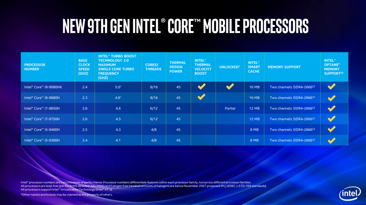 [23/04/2019] Coffee-Lake-H-Refresh veröffentlicht: Intel führt AMD-XFR-ähnlichen Turbo ein (16)