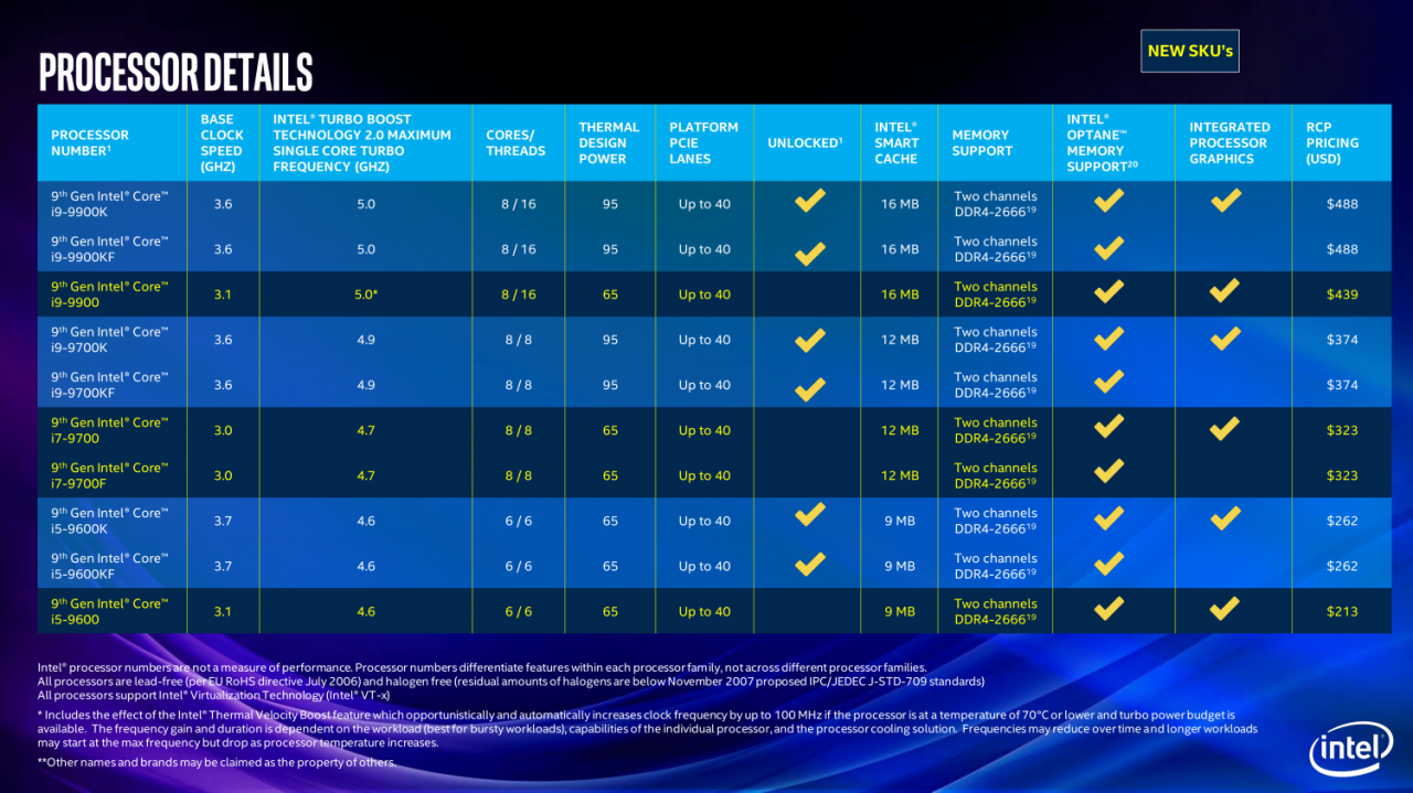 [23/04/2019] Coffee-Lake-S-Refresh: Intel schiebt 21 CPUs für den Desktop nach (5)