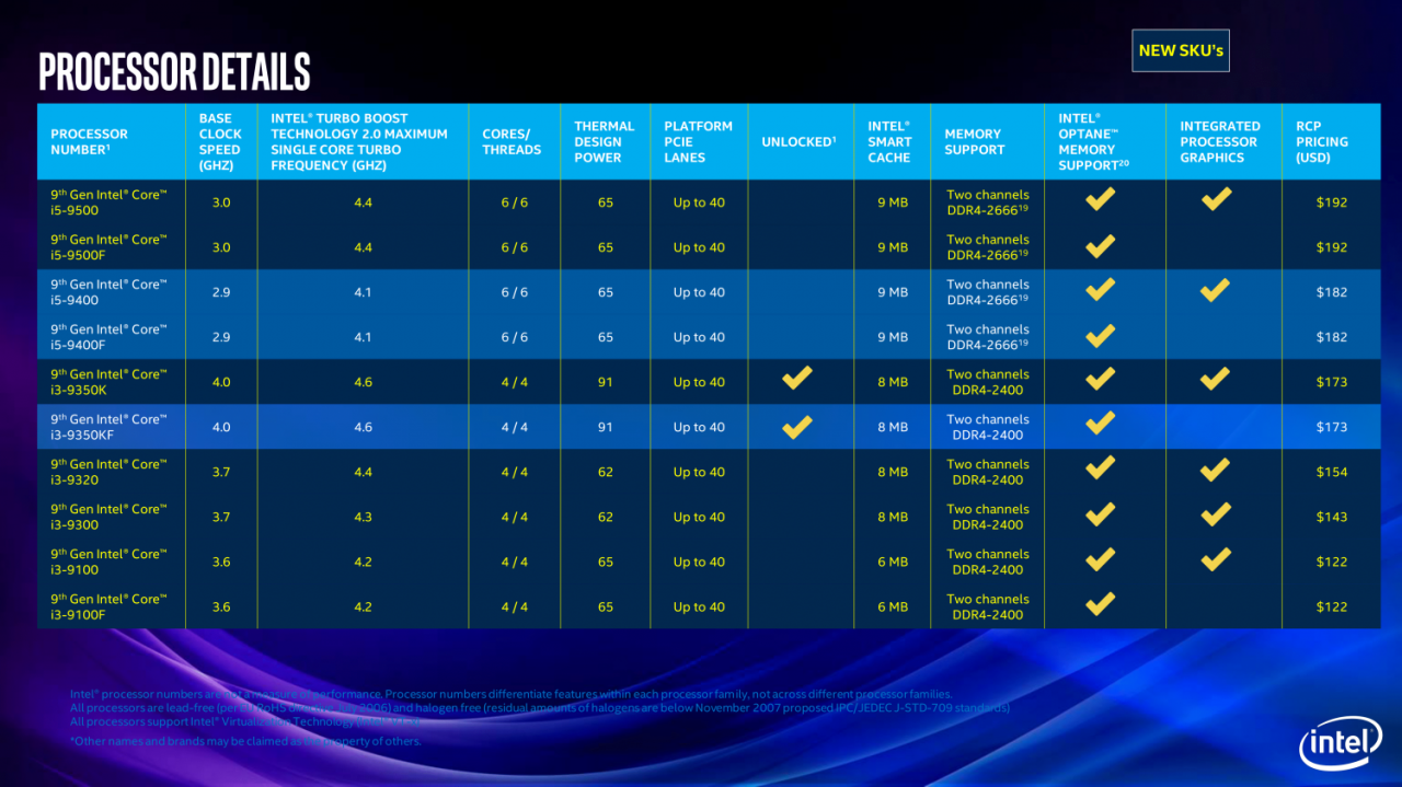 [23/04/2019] Coffee-Lake-S-Refresh: Intel schiebt 21 CPUs für den Desktop nach (6)