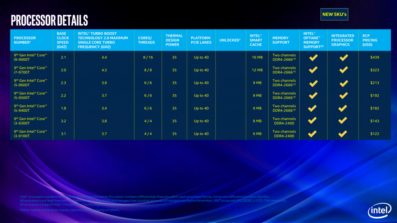 [23/04/2019] Coffee-Lake-S-Refresh: Intel schiebt 21 CPUs für den Desktop nach (7)