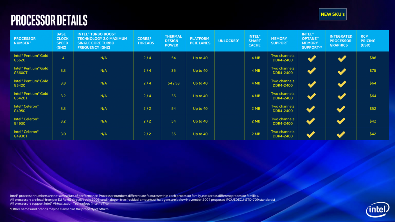 [23/04/2019] Coffee-Lake-S-Refresh: Intel schiebt 21 CPUs für den Desktop nach (8)