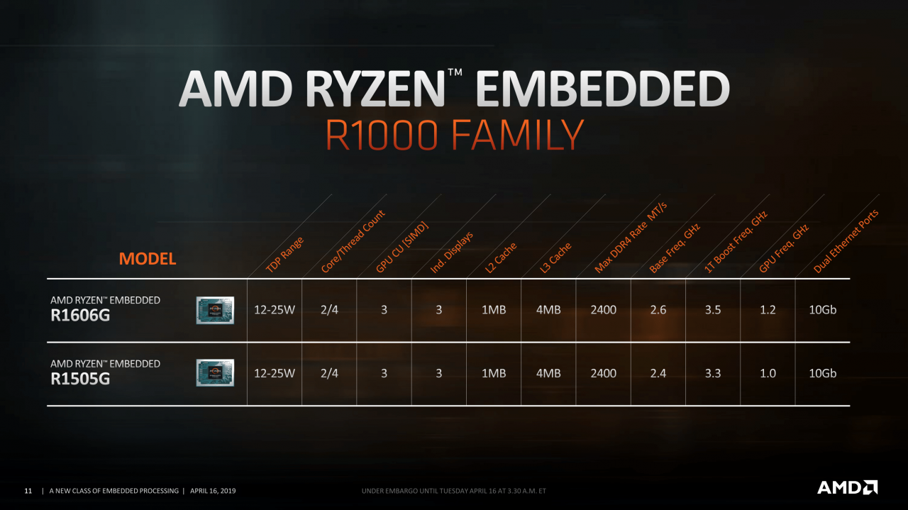 [17/04/2019] AMD Ryzen Embedded R1000: Komplett neuer Dual-Core-Die mit Vega-iGPU (11)