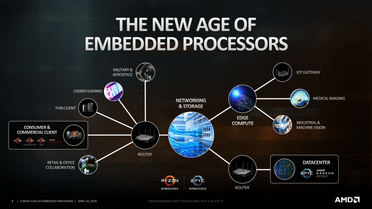[17/04/2019] AMD Ryzen Embedded R1000: Komplett neuer Dual-Core-Die mit Vega-iGPU (3)