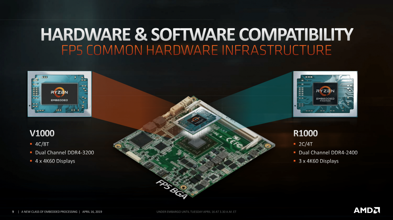 [17/04/2019] AMD Ryzen Embedded R1000: Komplett neuer Dual-Core-Die mit Vega-iGPU (9)