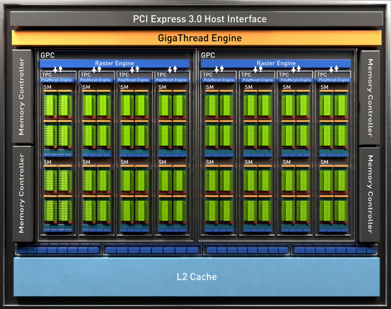 Geforce GTX 1660 Super im Test: Mit 75 % höherer Speichertransferrate zum Sieg im Mittelgewicht? (21)