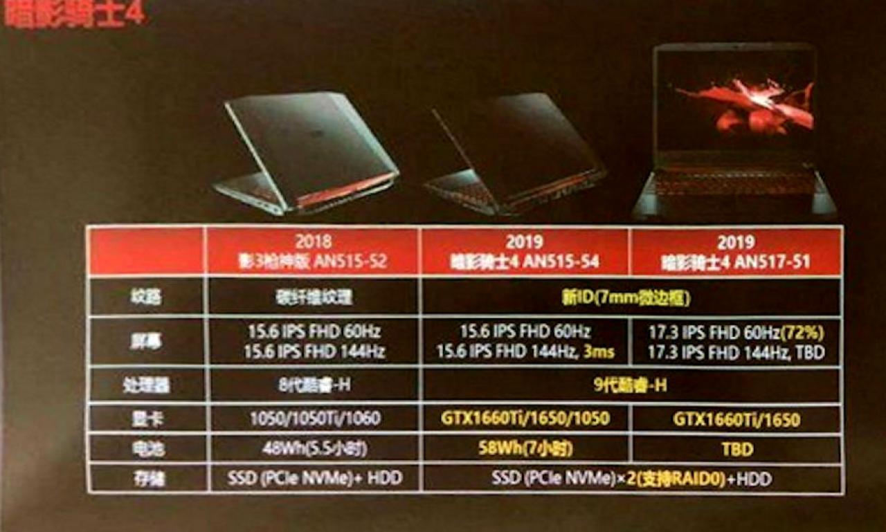 [07/04/2019] Die Spezifikationen der Acer-Notebooks