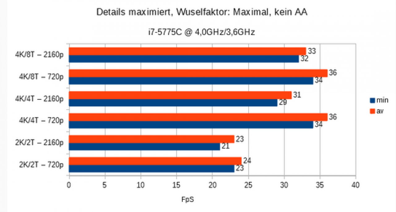 [23/04/2019] Leistung mit maximalem Details unter DirectX 12