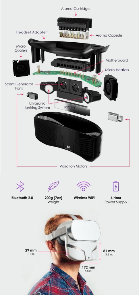 [30/04/2019] Feelreal VR-Maske - Aufbau