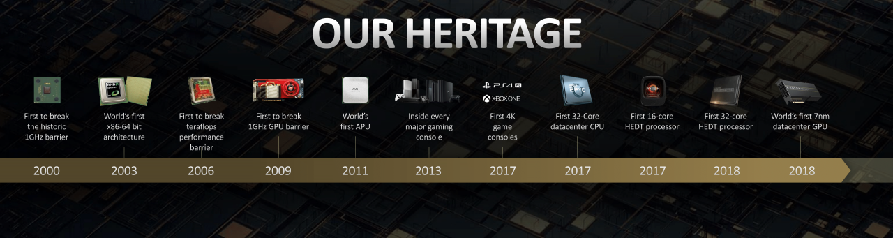 [27/05/2019] AMD Computex Keynote 4 