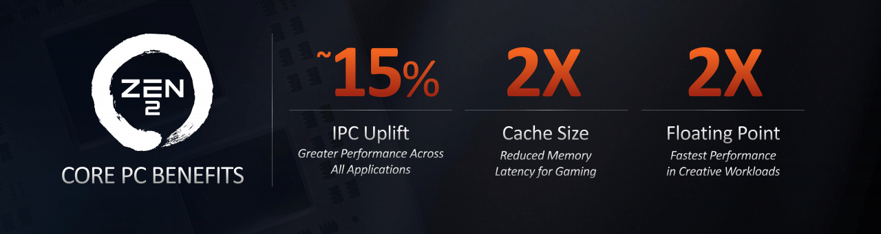 [27/05/2019] AMD Computex Keynote 53 