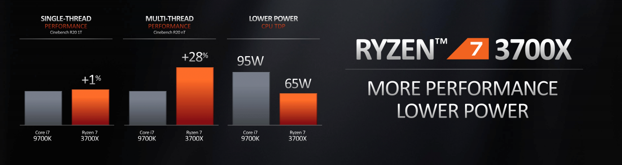 [27/05/2019] AMD Computex Keynote 55 
