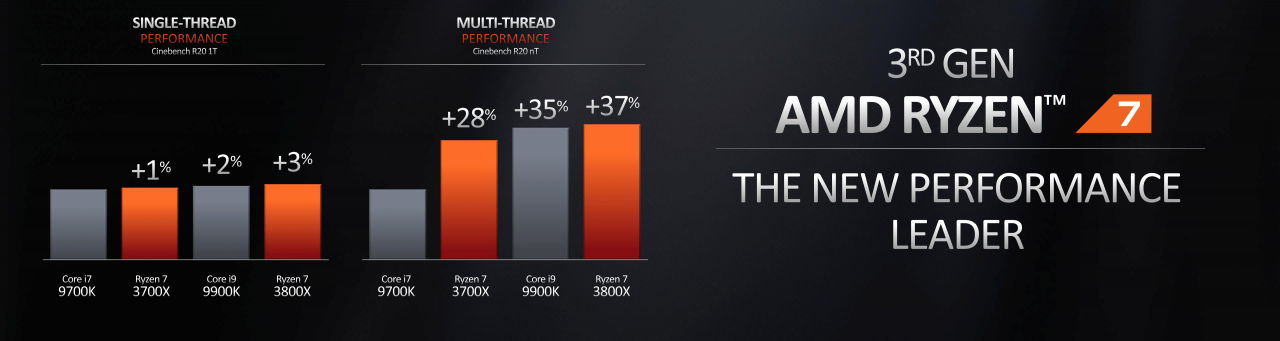 [27/05/2019] AMD Computex Keynote 59 