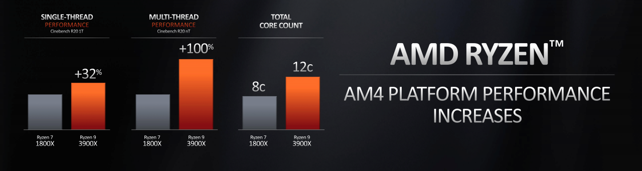 [27/05/2019] AMD Computex Keynote 66 