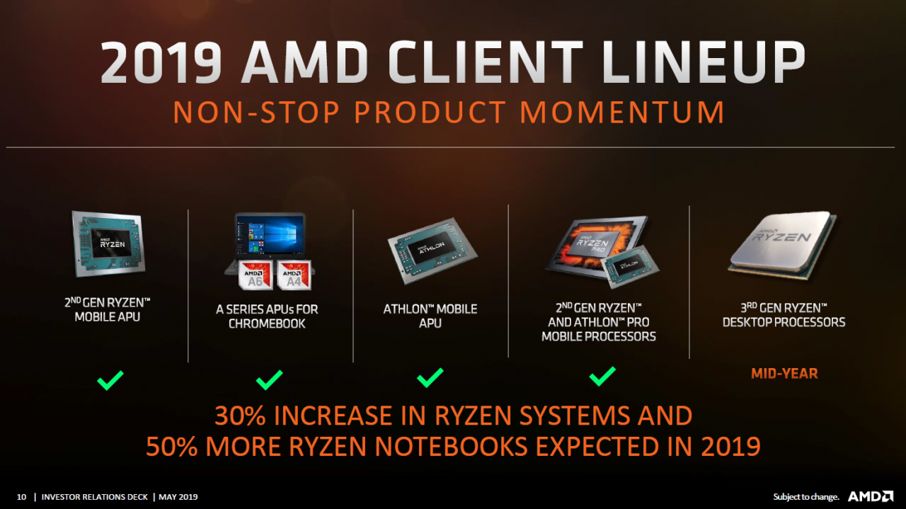 AMD-Roadmap f&uuml;r Desktop-Prozessoren vom Mai 2019