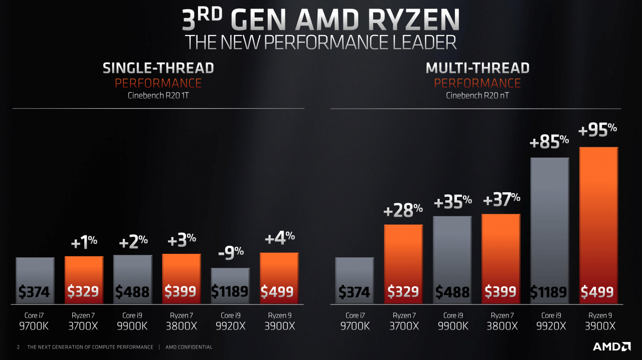 [29/05/2019] AMD-Präsentation zur X570-Plattform (1)