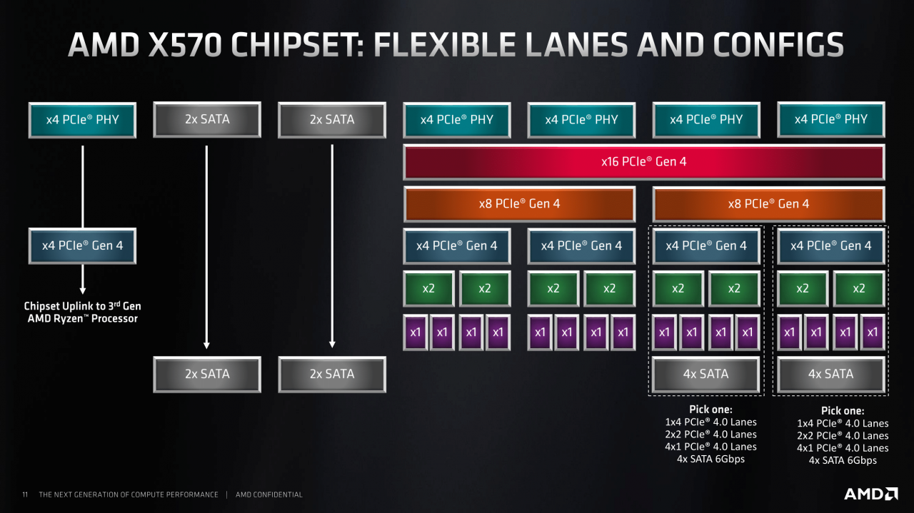 [29/05/2019] AMD-Präsentation zur X570-Plattform (10)