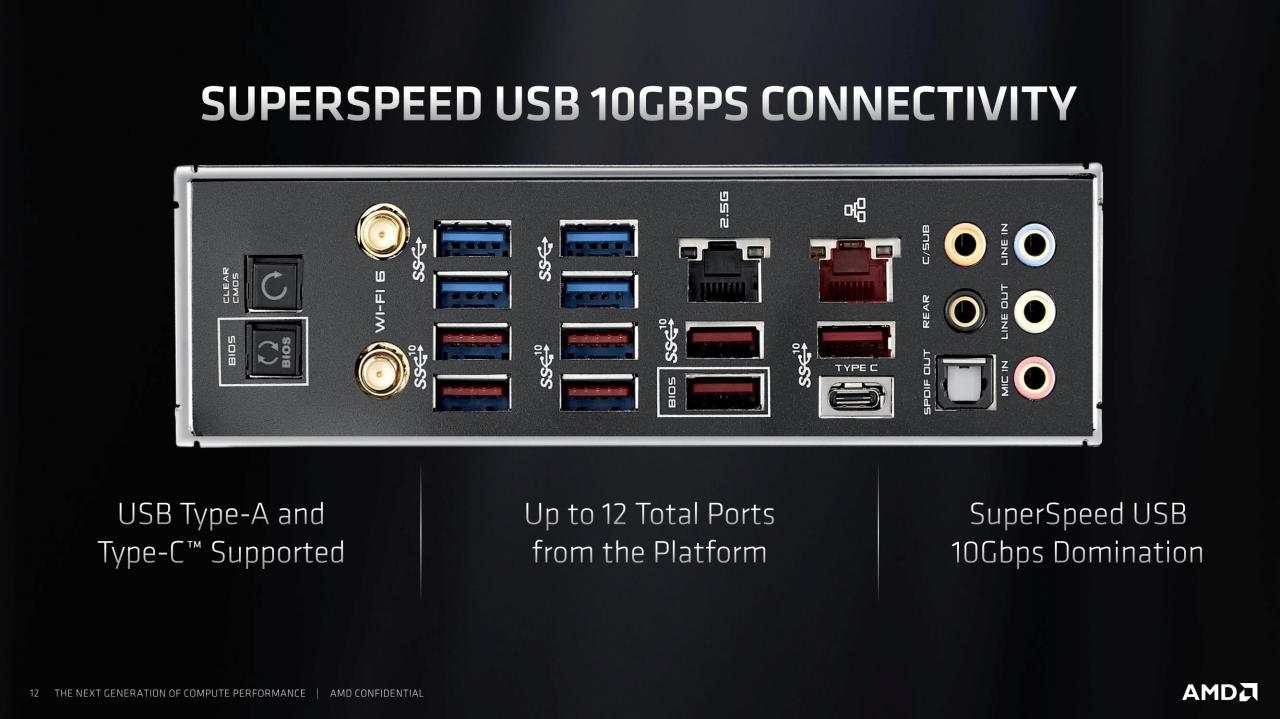 [29/05/2019] AMD-Präsentation zur X570-Plattform (11)