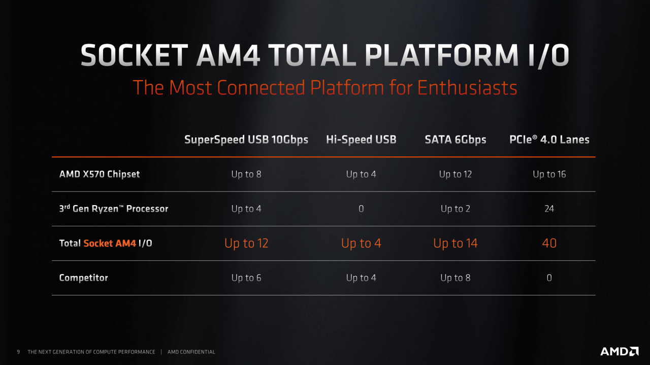 [29/05/2019] AMD-Präsentation zur X570-Plattform (8)