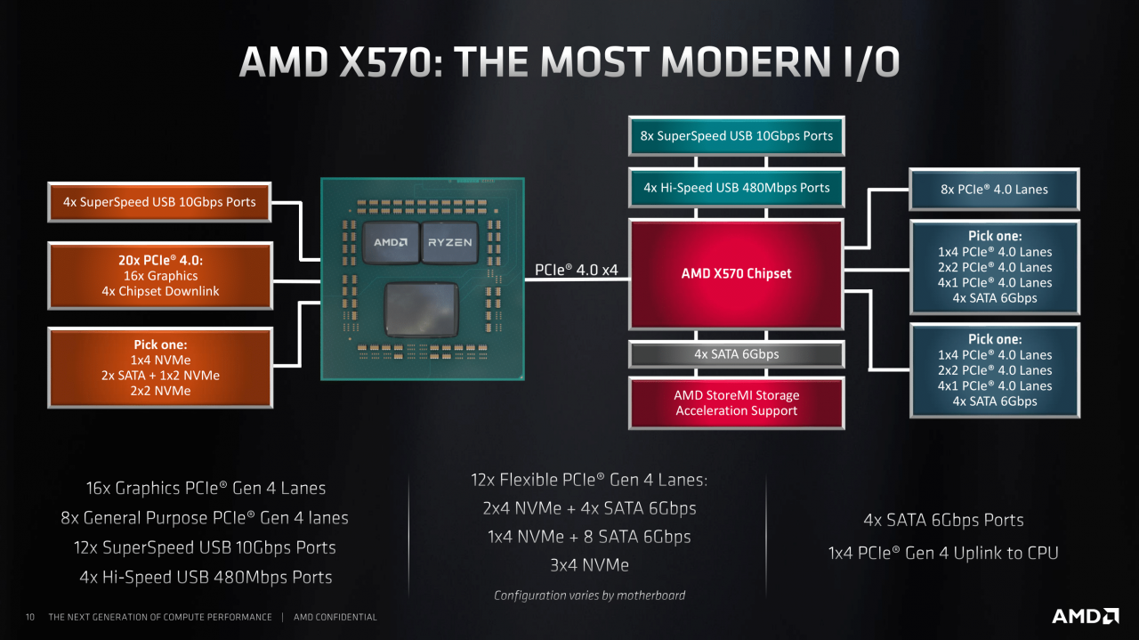 [29/05/2019] AMD-Präsentation zur X570-Plattform (9)