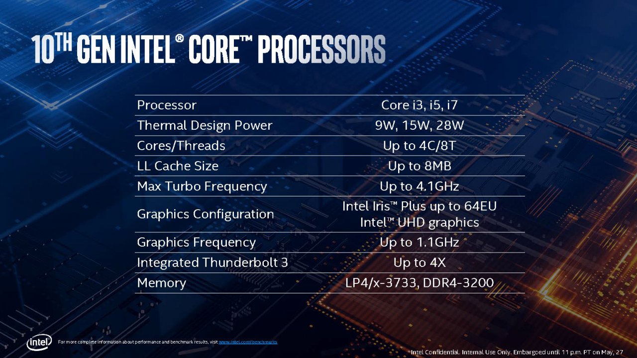 [28/05/2019] Intel Ice Lake: 10-nm-Prozessoren mit 18 Prozent mehr IPC (2)