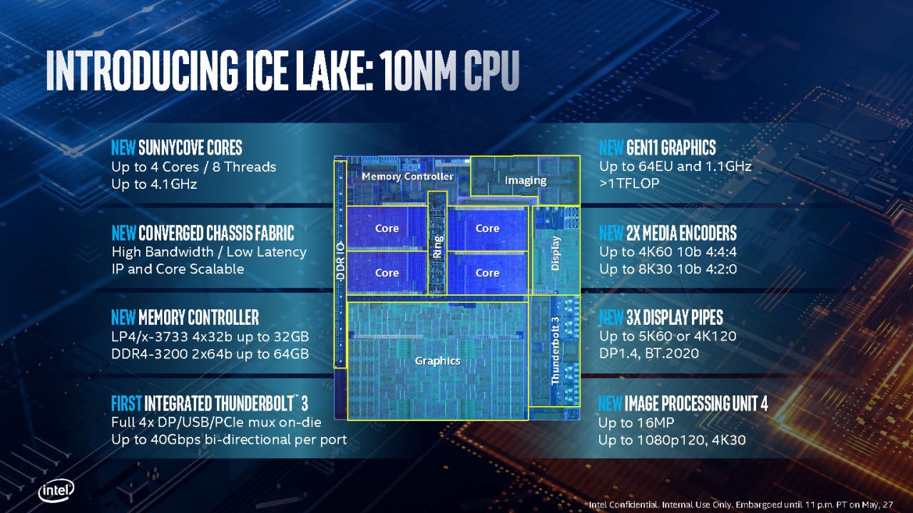 [28/05/2019] Intel Ice Lake: 10-nm-Prozessoren mit 18 Prozent mehr IPC (4)