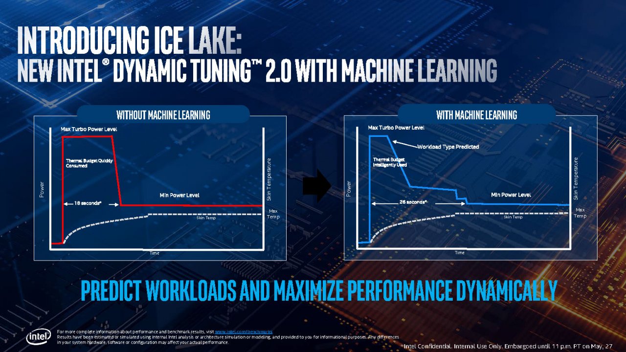 [28/05/2019] Intel Ice Lake: 10-nm-Prozessoren mit 18 Prozent mehr IPC (7)