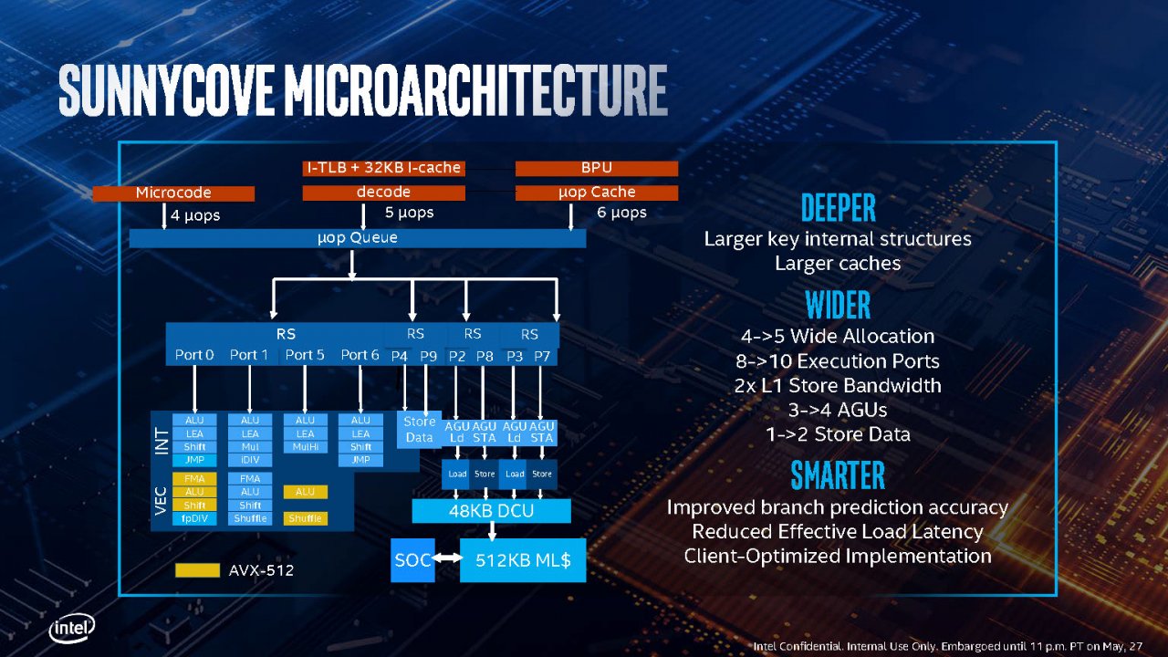 [28/05/2019] Intel Ice Lake: 10-nm-Prozessoren mit 18 Prozent mehr IPC (9)