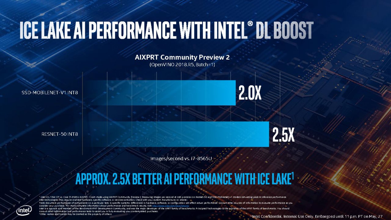 [28/05/2019] Intel Ice Lake: 10-nm-Prozessoren mit 18 Prozent mehr IPC (11)