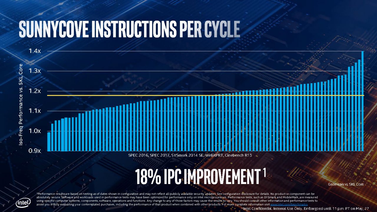 [28/05/2019] Intel Ice Lake: Sunny-Cove-Kerne laut Benchmarks mit massivem IPC-Sprung (1)