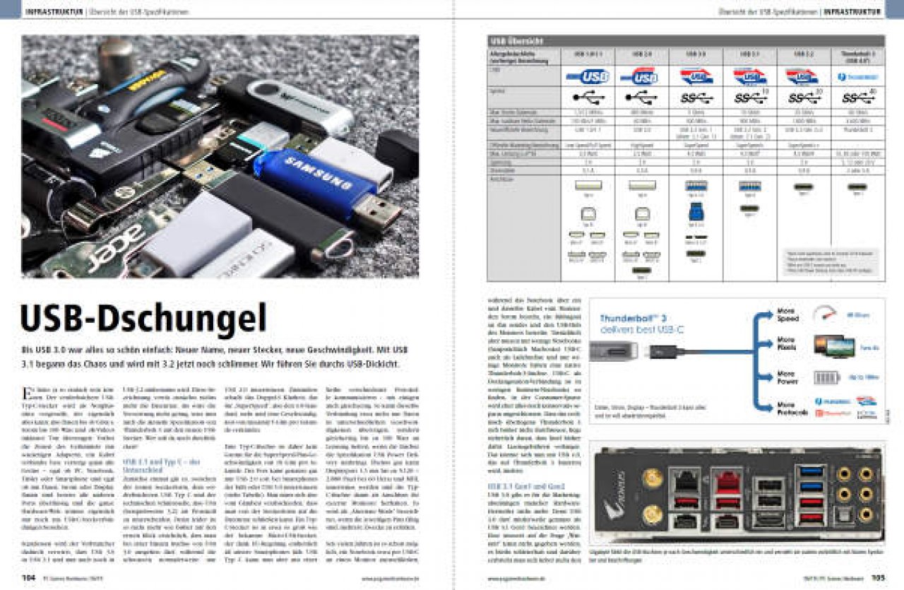 [02/05/2019] PC Games Hardware Ausgabe 06/2019 #224:&nbsp;Info: Übersicht USB-Spezifikationen