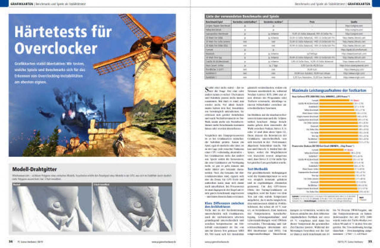 [02/05/2019] PC Games Hardware Ausgabe 06/2019 #224:&nbsp;Test: Grafikkarten-Stabilitätstests