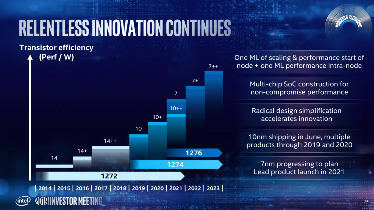 [09/05/2019] Offizielle Intel-Roadmap: 7 nm geht 2021 mit GPGPU an den Start (14)