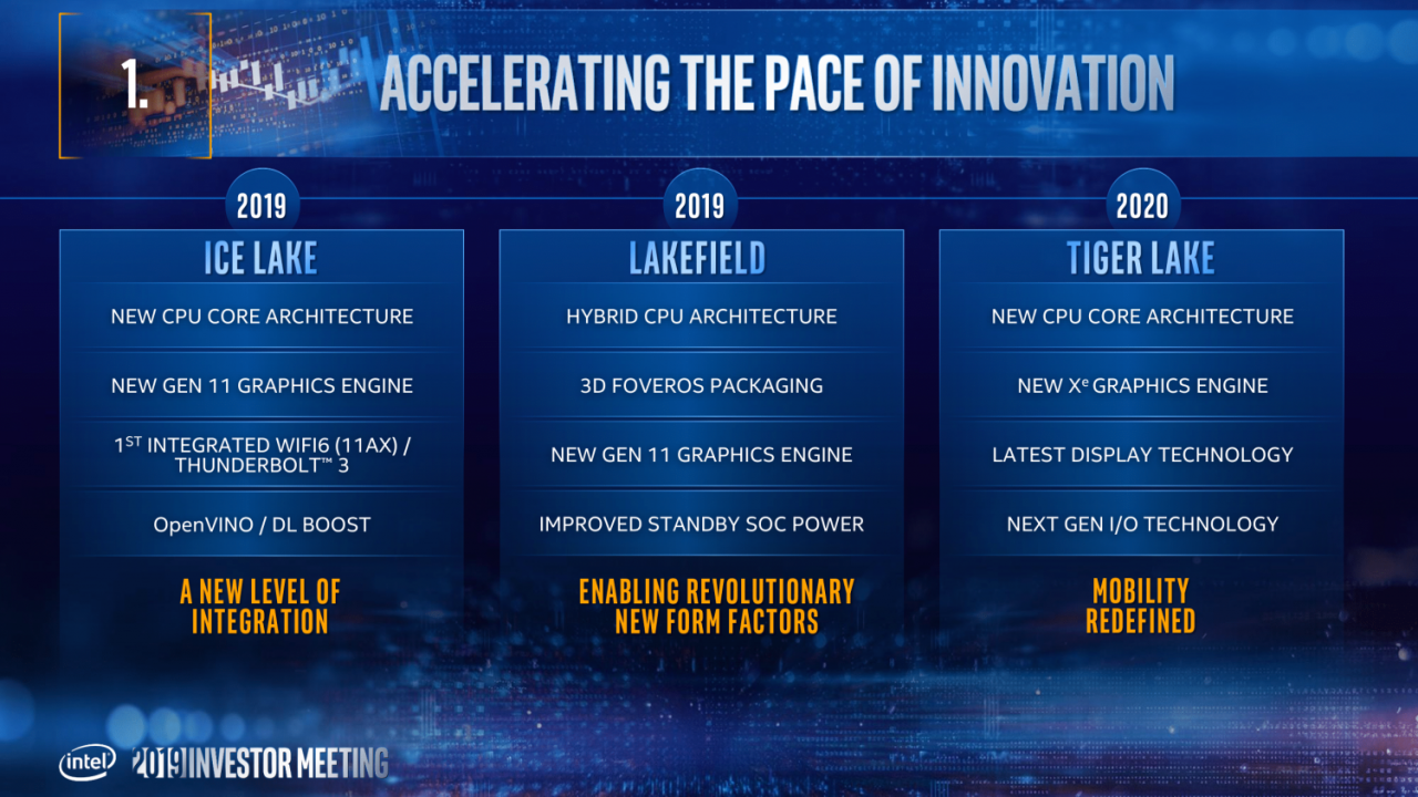 [09/05/2019] Intel Tiger Lake: 2020 mit starker Xe-iGPU (10)
