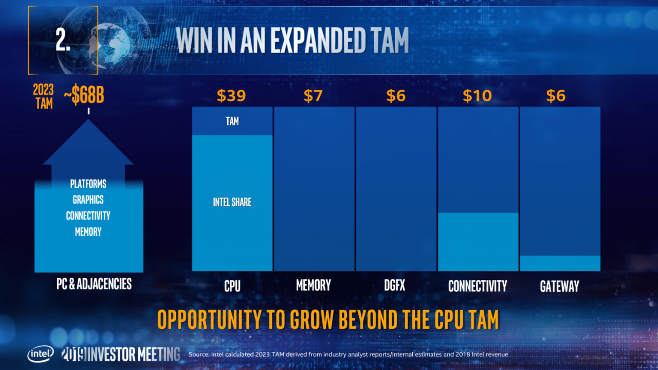 [09/05/2019] Intel Tiger Lake: 2020 mit starker Xe-iGPU (12)