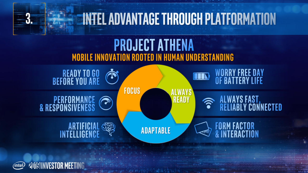[09/05/2019] Intel Tiger Lake: 2020 mit starker Xe-iGPU (14)