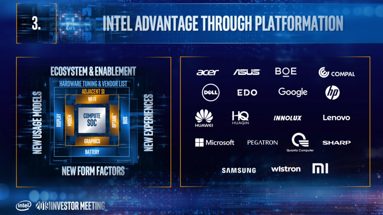 [09/05/2019] Intel Tiger Lake: 2020 mit starker Xe-iGPU (15)