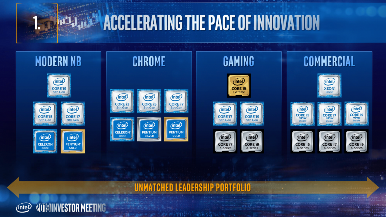 [09/05/2019] Intel Tiger Lake: 2020 mit starker Xe-iGPU (9)