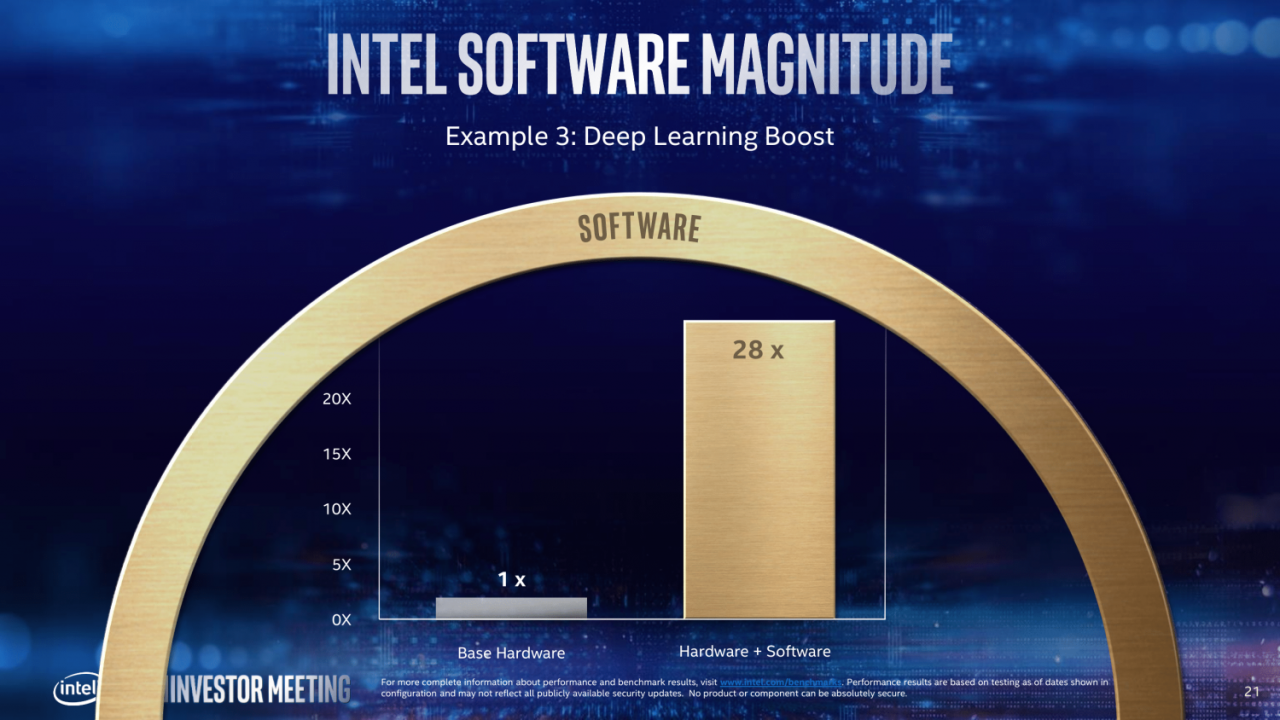 [09/05/2019] Offizielle Intel-Roadmap: 7 nm geht 2021 mit GPGPU an den Start (21)